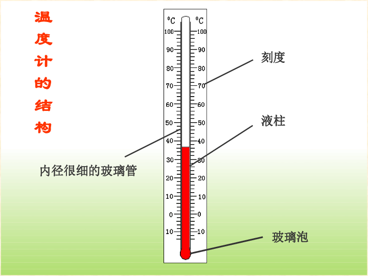 气温计结构图片