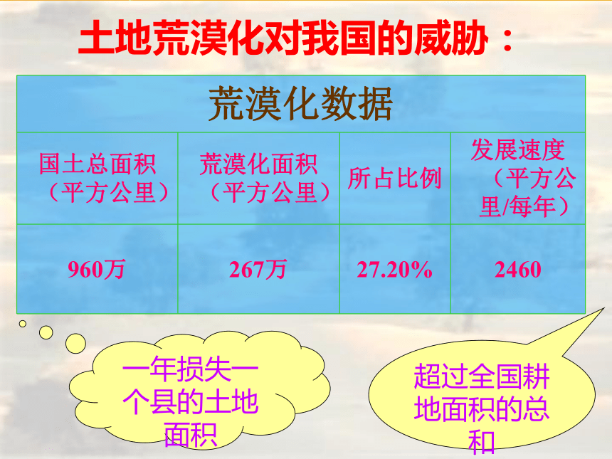 第二课 哭泣的自然课件