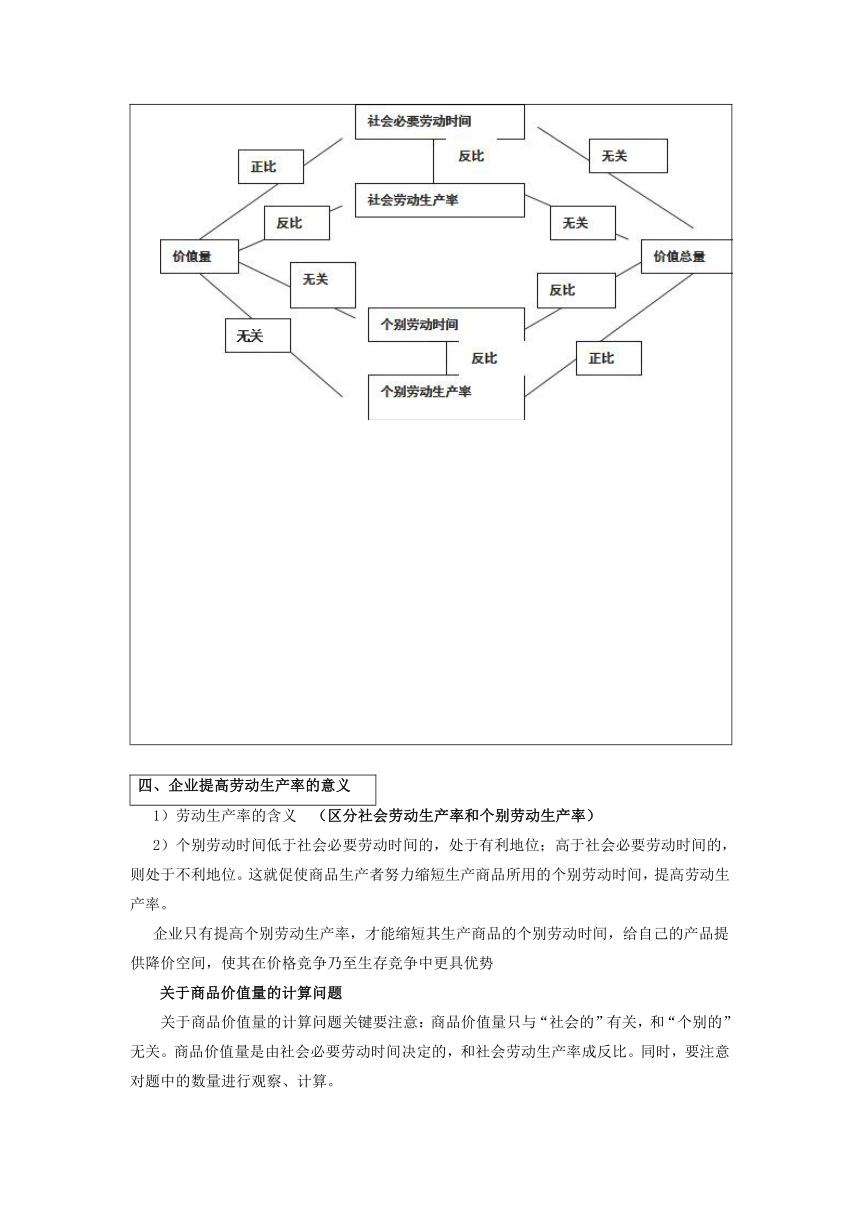 2017-2018学年上学期期末复习备考之专题复习高三政治（经济生活）（讲义）基本版02