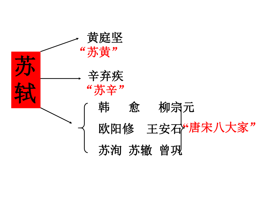 14.《后赤壁赋》课件（48张PPT）2020-2021学年粤教版高中语文《唐宋散文选读》第四单元