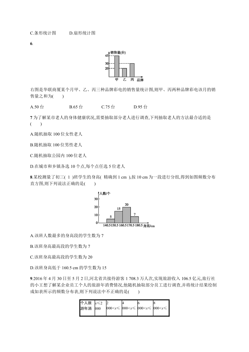 人教版七年级下《第十章数据的收集》单元测评卷含答案