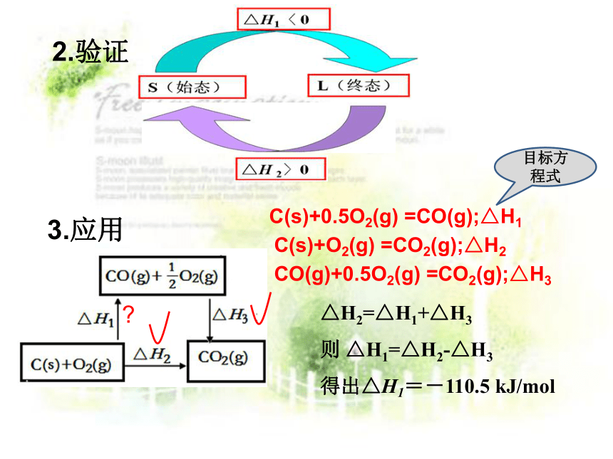 1.3化学反应热的计算 课件 (3)