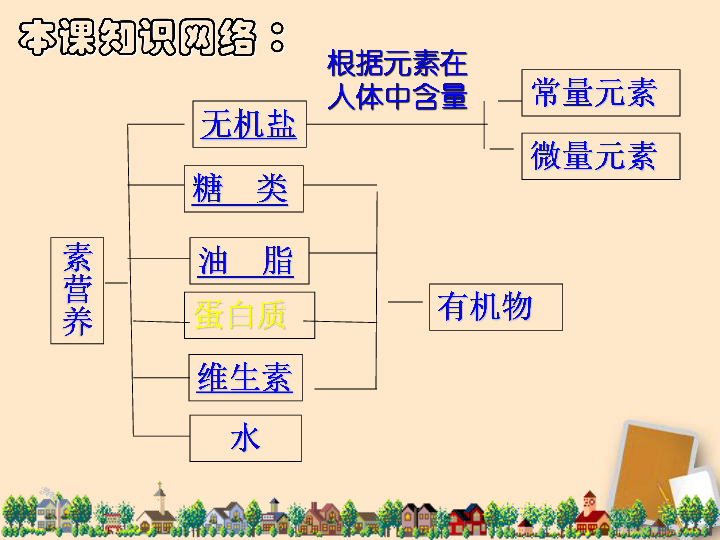 粤教版九下化学 9.4化学物质与健康 课件(44张PPT)