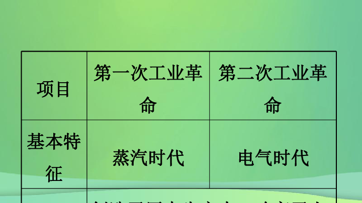 安徽省2019年秋中考歷史總複習主題二十三第二次工業革命和近代科學