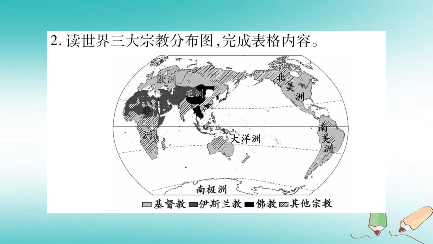 2018年七年级地理上册第5章第2节世界的人种、语言和宗教  习题课件（新版）