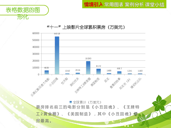 高中信息技术教科版必修-4.2.2 表格数据的图形化(共16张PPT)