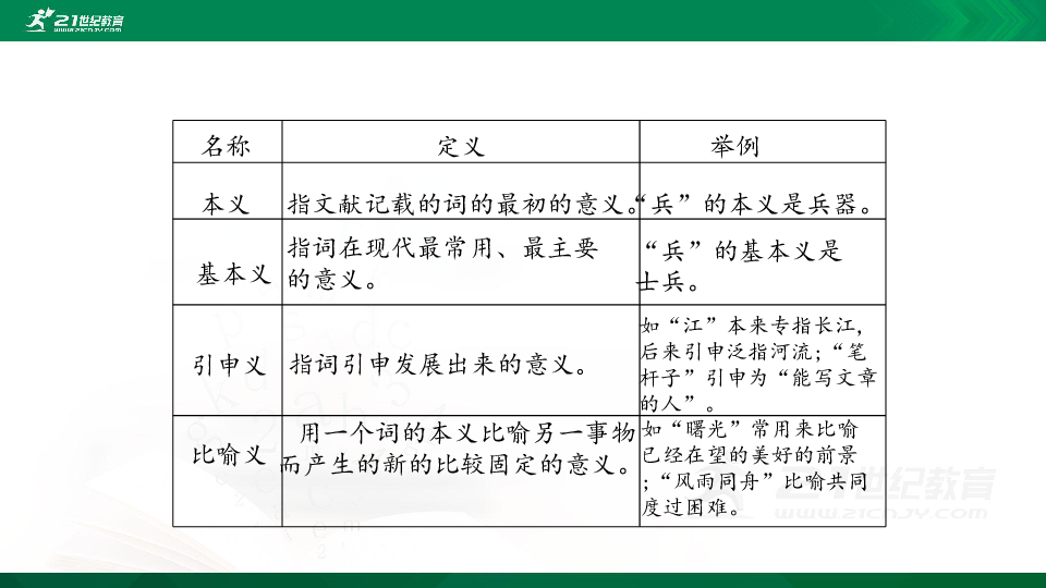 统编版语文2020小初升专题复习：三 词语课件（105张PPT)