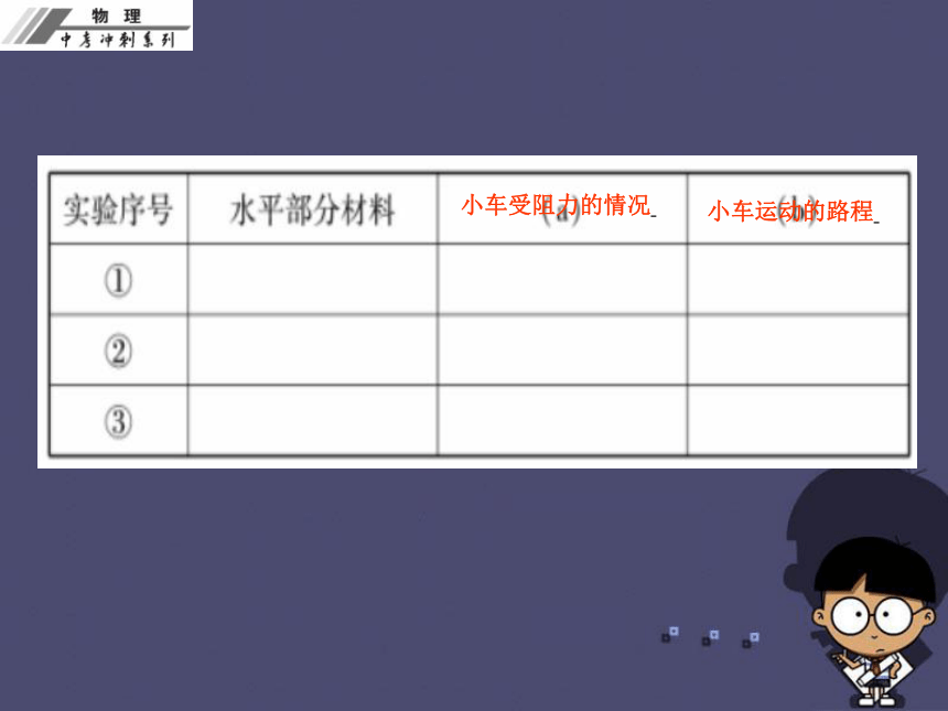 2016中考物理冲刺复习 第八章 运动和力课件 新人教版36张