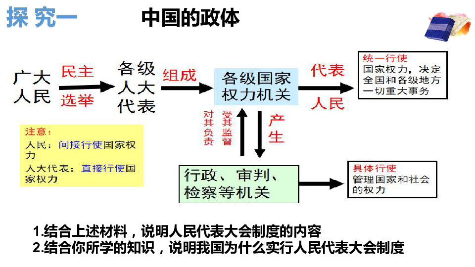 中国国家权力结构体系图片