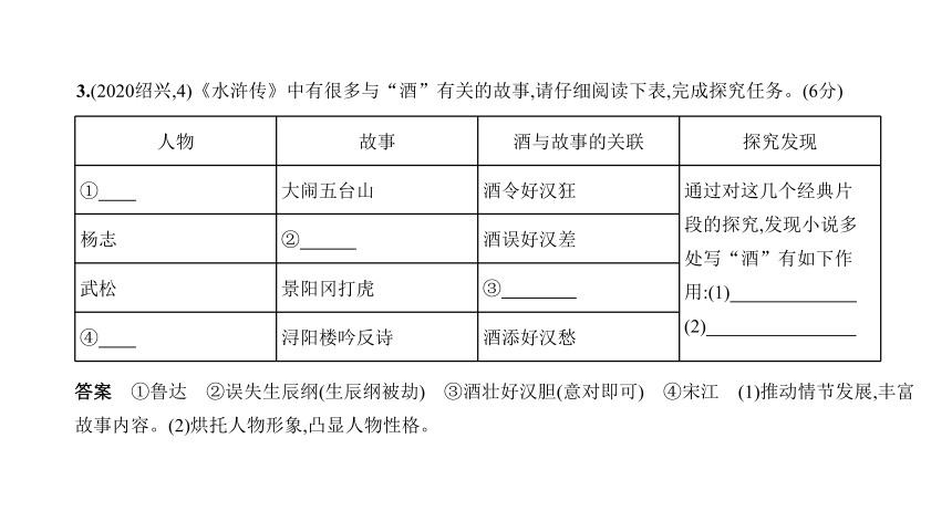 2021年语文中考复习浙江专用 专题五 名著阅读课件（128张ppt）