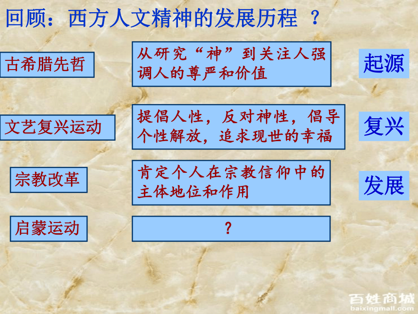 历史人教新课标必修三2-7《启蒙运动》