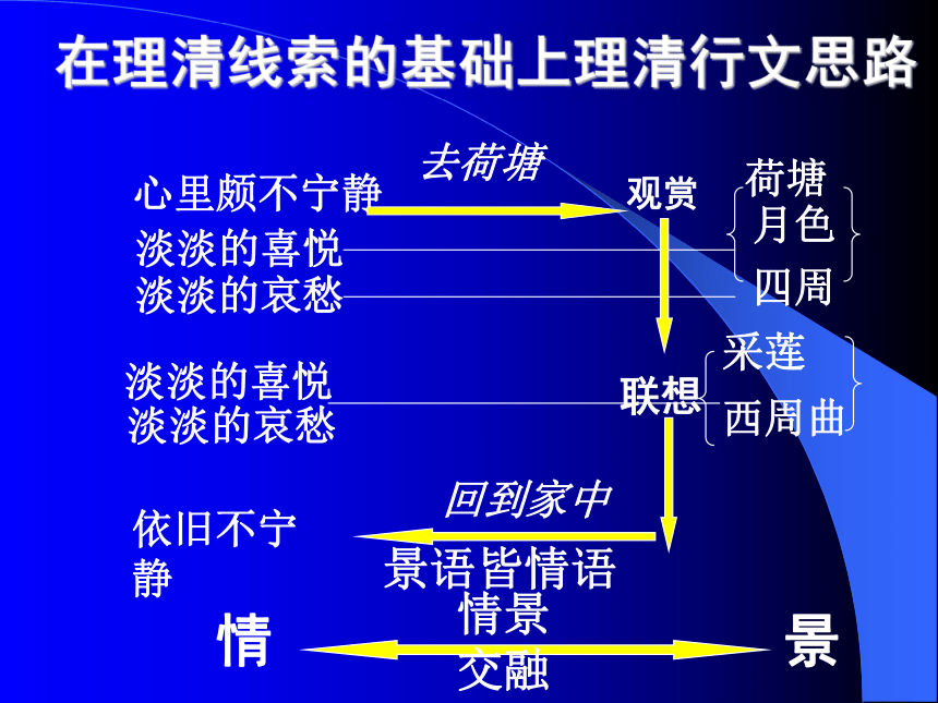 荷塘月色