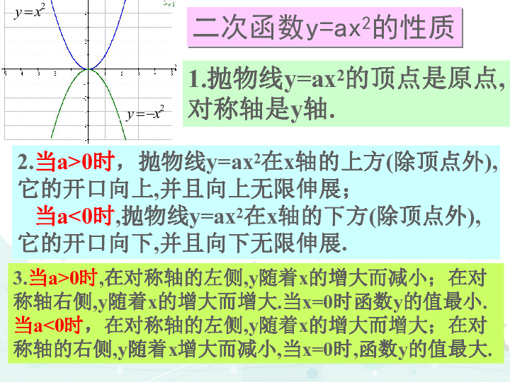 26.2.2 二次函数y＝a(x－h)2 课件 (22张PPT)