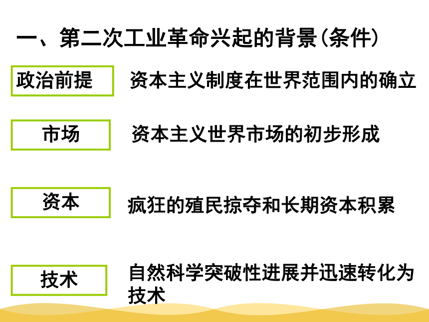 吉林省梅河口五中历史人教版必修2 第二单元第8课第二次工业革命 课件