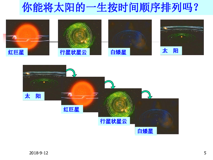 恒星的演化过程示意图图片