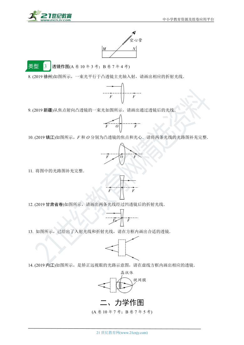 【冲刺2021中考物理二轮复习重点题型突破】（重庆专版）  专题三　作图题（含答案解析）