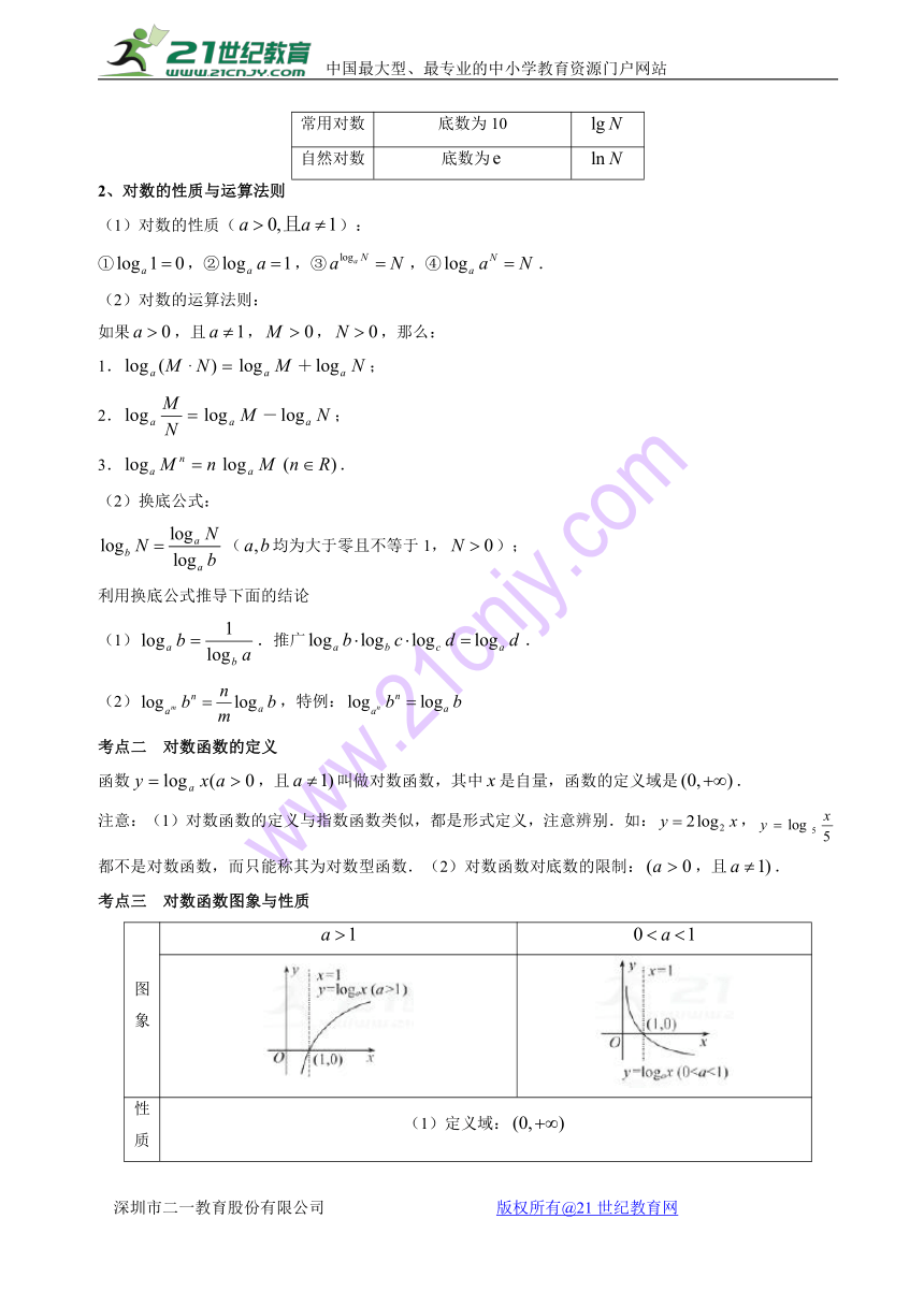 第16题+对数函数-2018精品之高中数学（理）黄金100题系列+Word版含解析