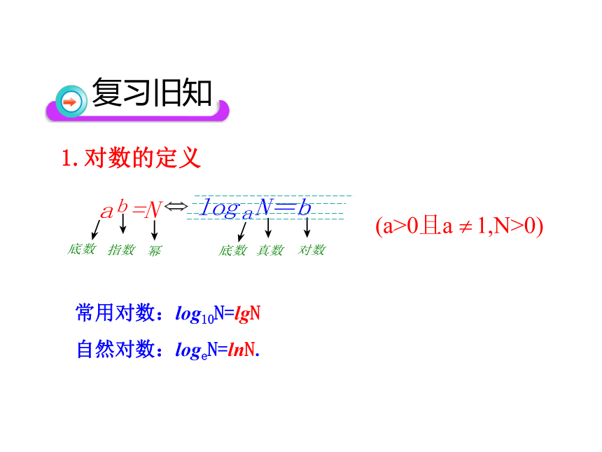 2012年高一数学新课程教学课件：3.4.1.2《对数的运算性质》（北师大版必修1）