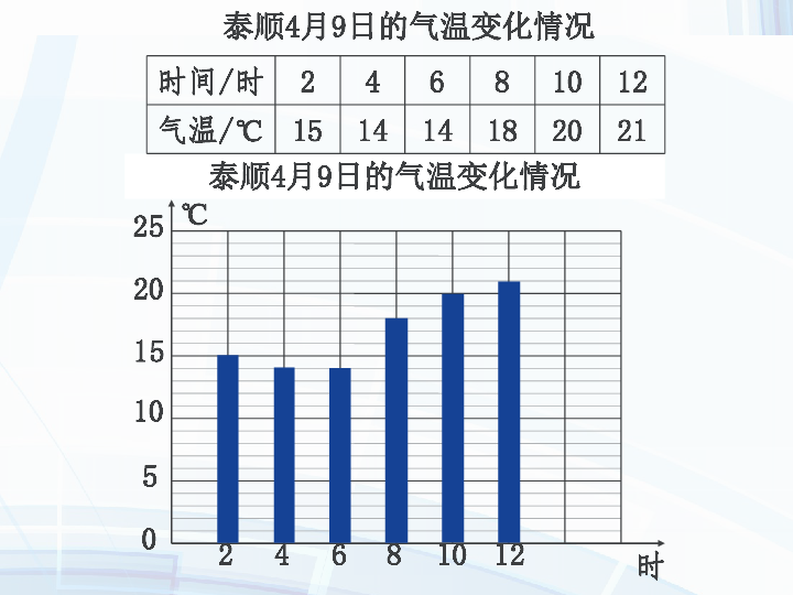 五年級下冊數學課件折線統計圖人教版共24張ppt