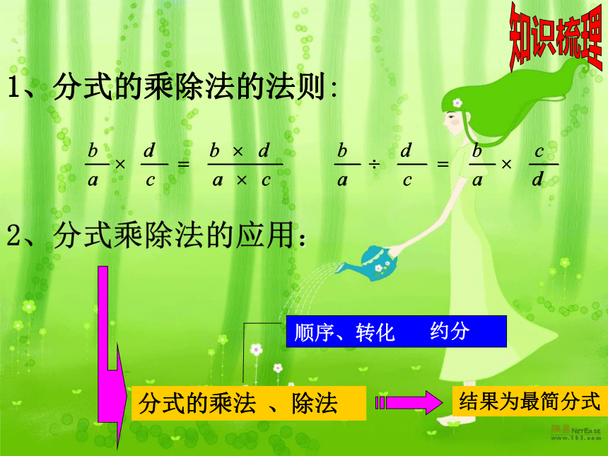 分式的乘除