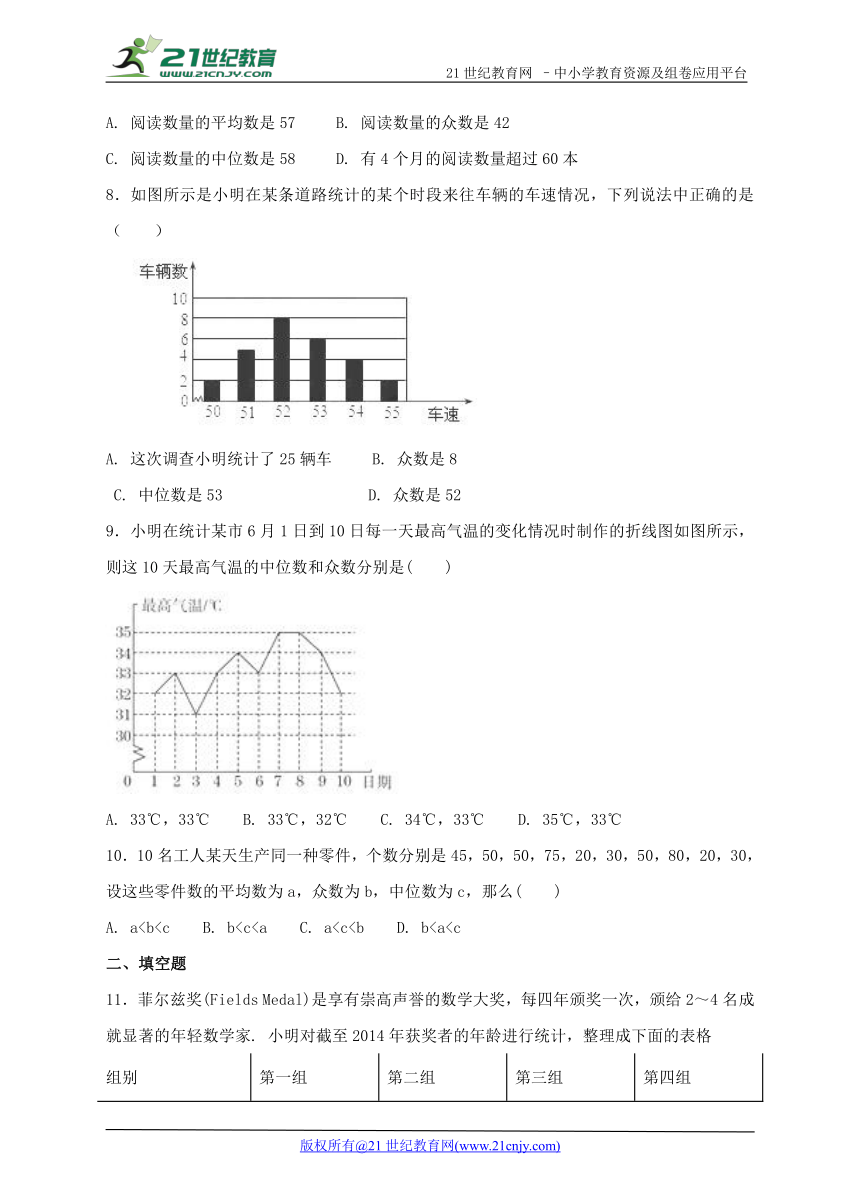 3.2 中位数和众数同步练习