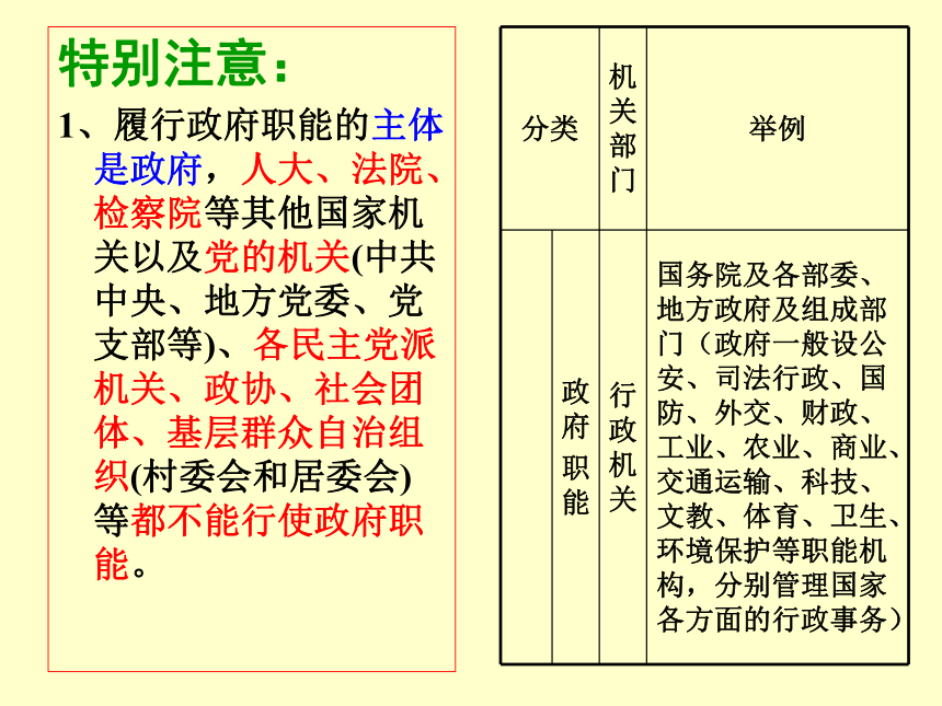 政治生活第二单元复习课件 :   为人民服务的政府