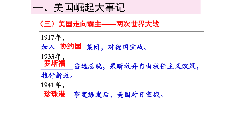 2021屆高考歷史熱點專題複習大國崛起美國課件24張ppt