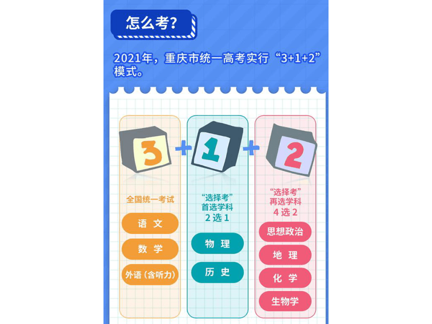 重庆市2021年高考考填录解读 (17ppt)