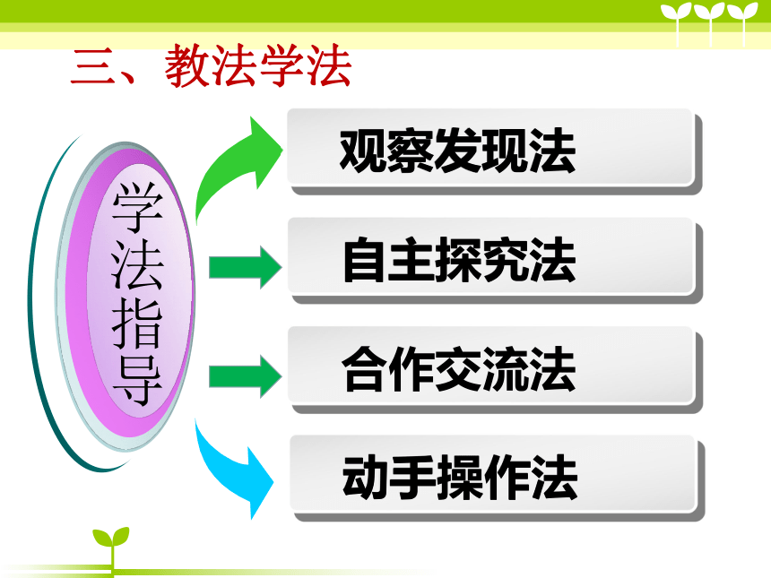 人教版九年级化学说课课件：第6单元课题2《二氧化碳制取的研究》（32张ppt）