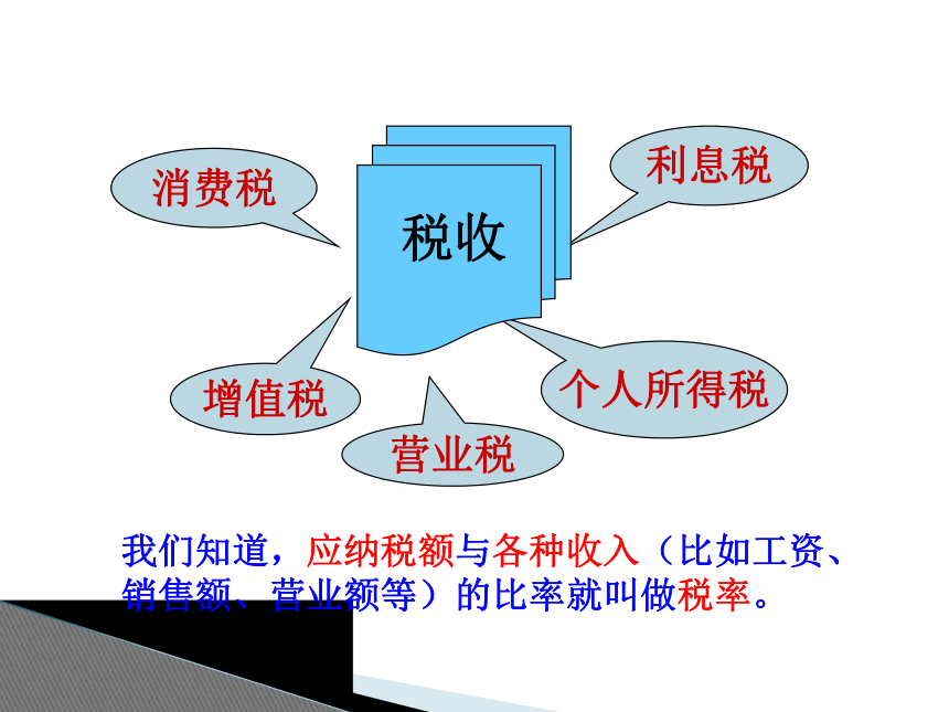 人教版六年级数学下册2.3 税率 课件