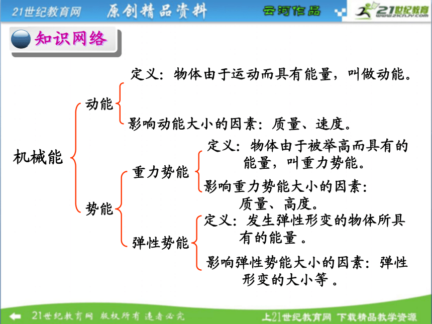 九年级物理单元复习（第十五章）