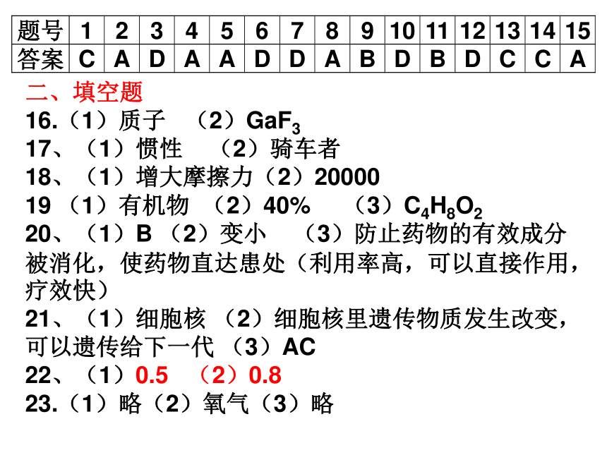 温州市安阳实验中学2017学年第二学期九年级第四次学业水平检测科学试卷（图片，有答案）