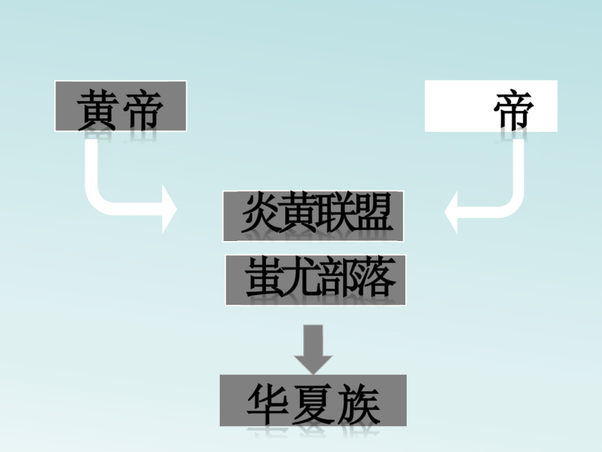 部编版七年级历史上册总复习课件（37ppt）