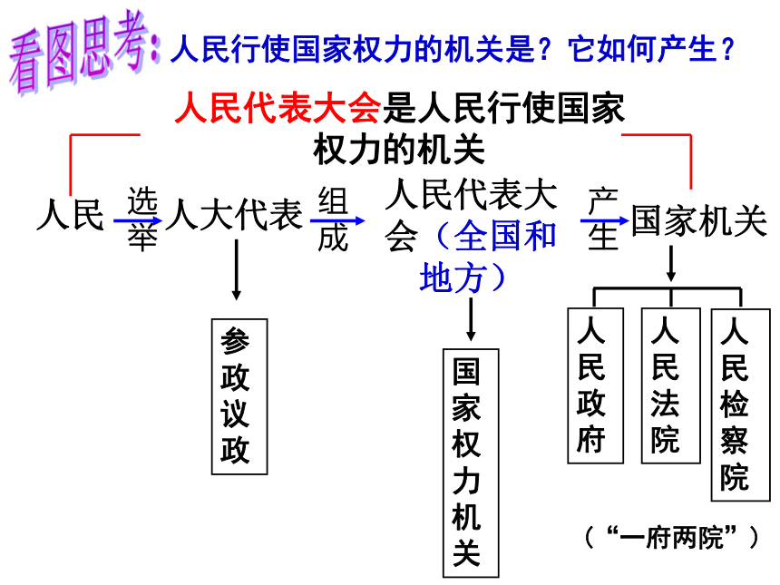 1.2治国安邦的总章程课件（41张ppt）