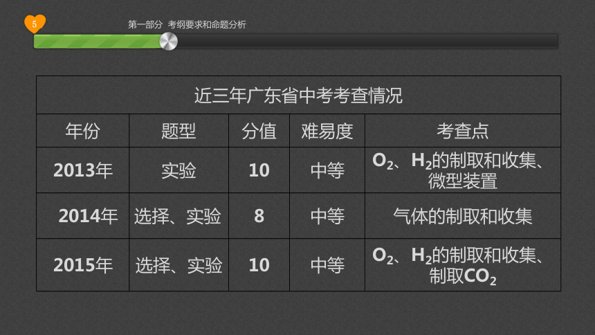 广东省中山市人教版2016年初中化学中考复习课件--第十九章-气体的制取、净化、干燥与收集（共33张PPT）