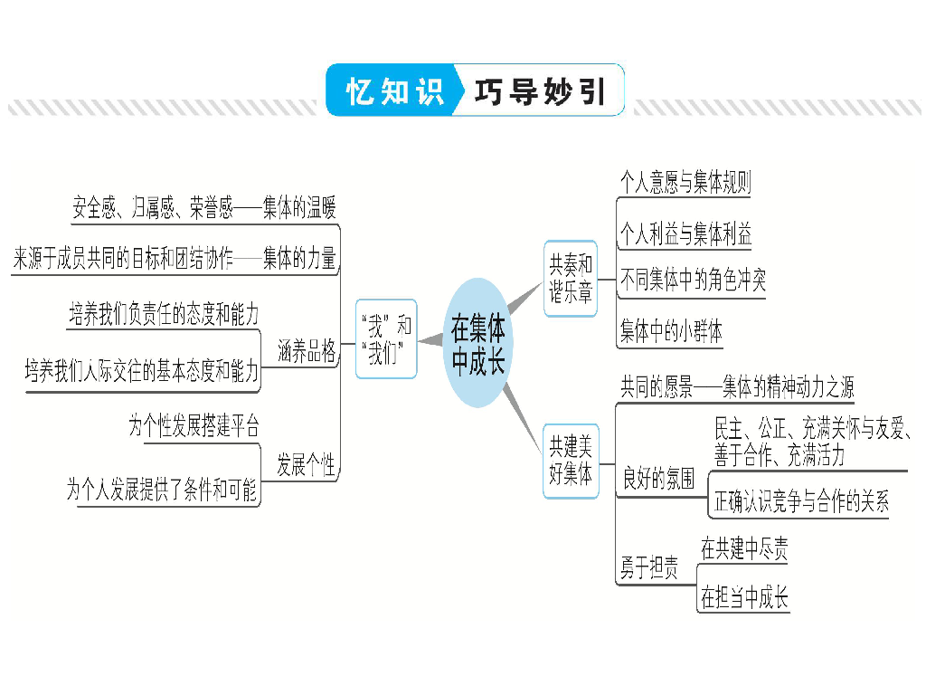 在集体中成长知识点图片