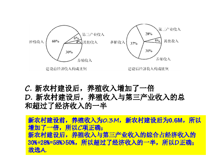 2018年高考全国卷Ⅰ理数试题分步动画解析（上课直接使用）（共28张PPT）