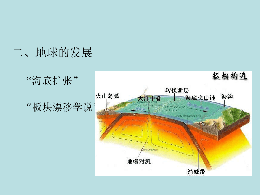 1.1 地球的起源及其变化课件