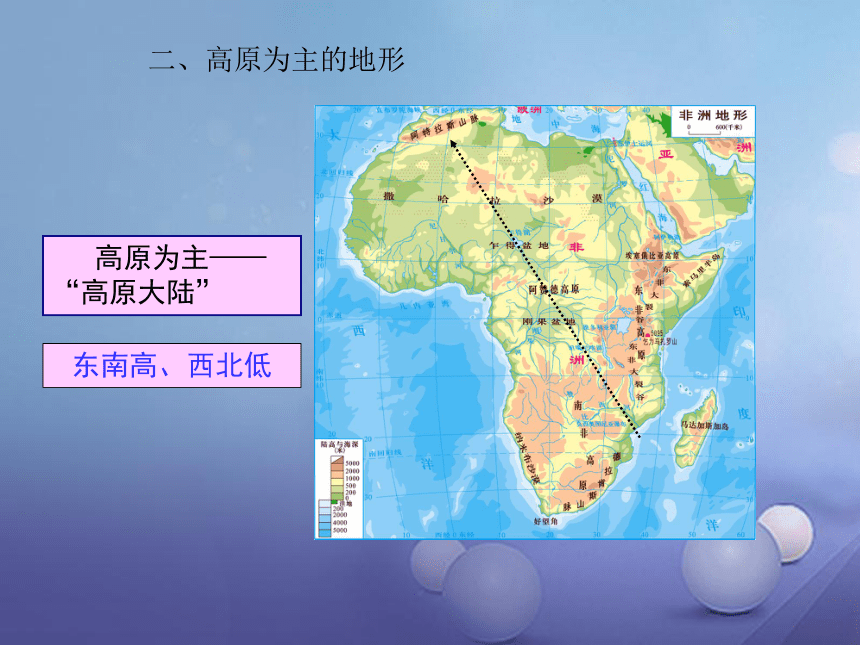 湘教版七年级下册第六章第二节非洲（35PPT）