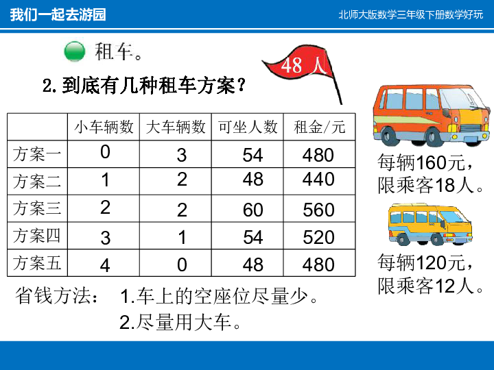 数学好玩2 我们一起去游园  课件（11张ppt）