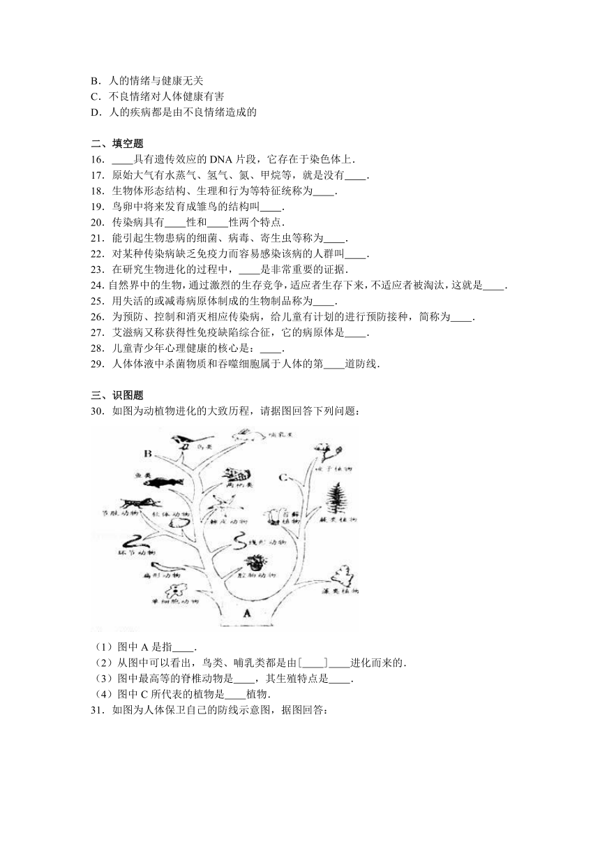 河南省驻马店市新蔡县化庄乡高营阳光学校2015-2016学年八年级（下）期末生物试卷（解析版）