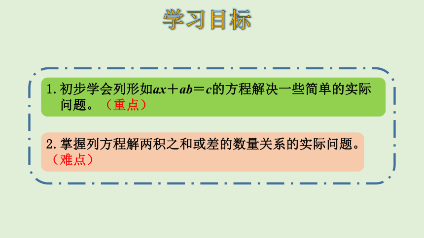 人教版数学五年级上册 5简易方程   实际问题与方程（3）课件（22张ppt）