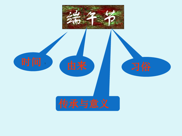 六年级上册综合实践活动课件-中国传统节日端午节  全国通用(共29张PPT)