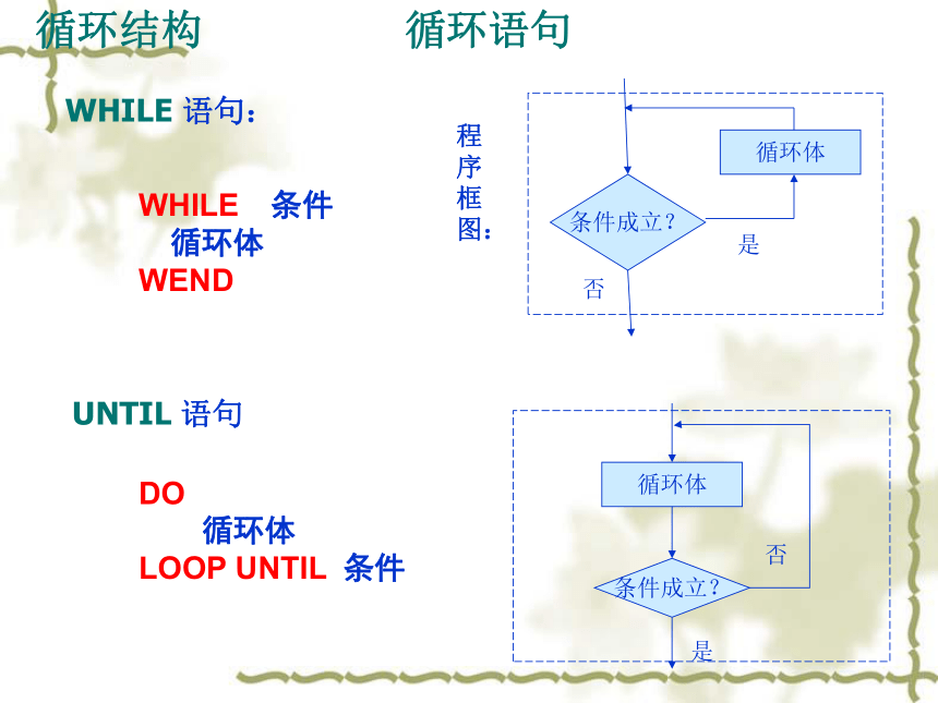算法基本语句-循环语句(河南省郑州市)