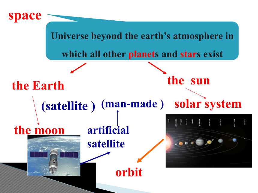 Unit 1 Tales of the unexplained Period Two Word power  Grammar and usage （共26张PPT）