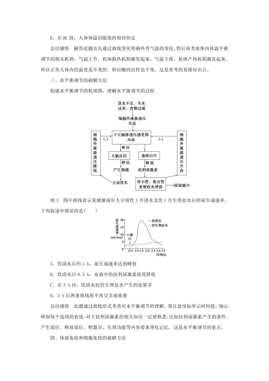 江苏省2017年高中生物暑期作业第11讲构建机理图破解“水平衡血糖平衡体温平衡和免疫”的调节过程高考复习适用苏教版