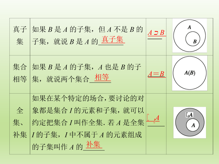 包含与非包含关系图图片