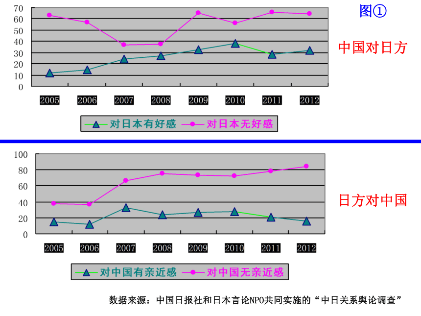 国际关系的决定性因素：国家利益