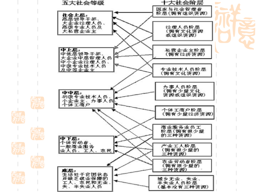 沪教版高二政治上册课件人民当家作主的国家政权2