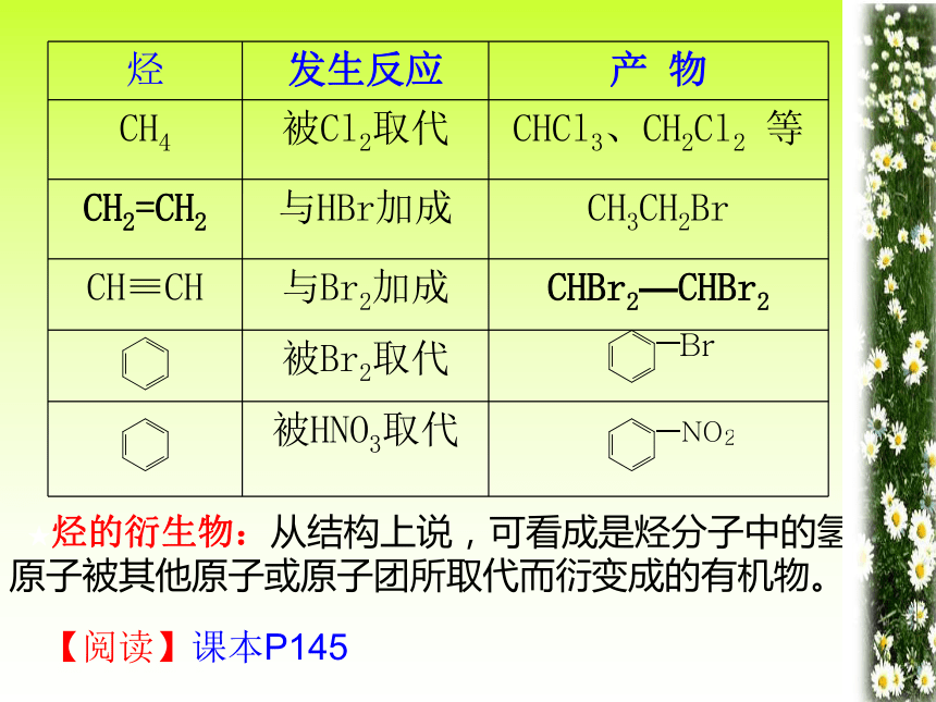 高二第六章第一节溴乙烷(2课时)[上学期]